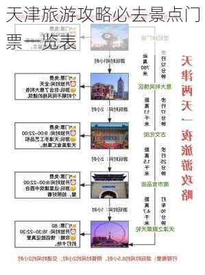 天津旅游攻略必去景点门票一览表