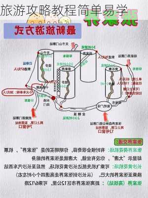 旅游攻略教程简单易学