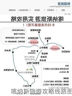 喀纳斯旅游攻略线路图