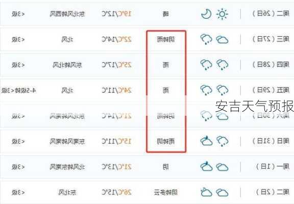 安吉天气预报