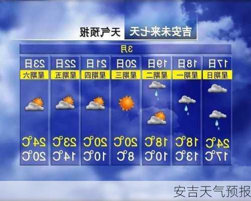 安吉天气预报