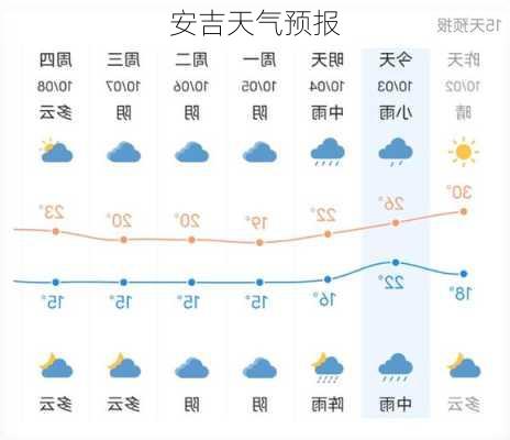 安吉天气预报