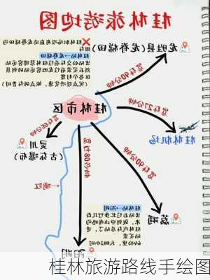 桂林旅游路线手绘图