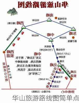 华山旅游路线图简单点