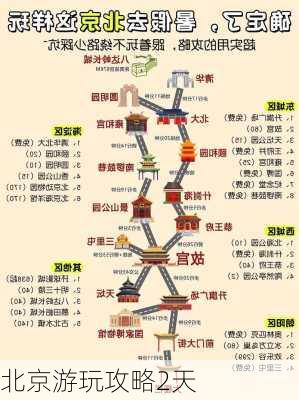 北京游玩攻略2天