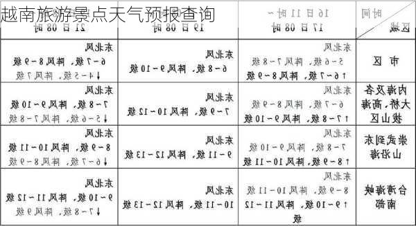 越南旅游景点天气预报查询