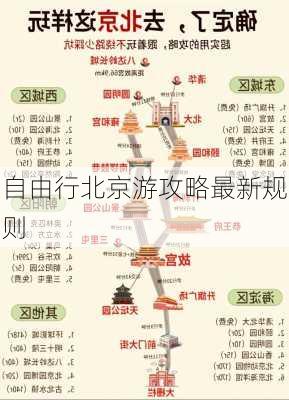 自由行北京游攻略最新规则