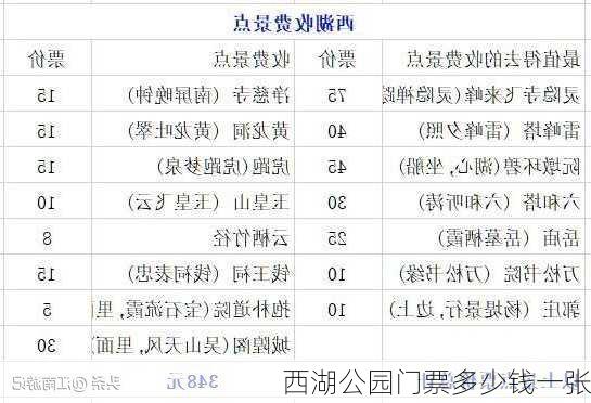 西湖公园门票多少钱一张