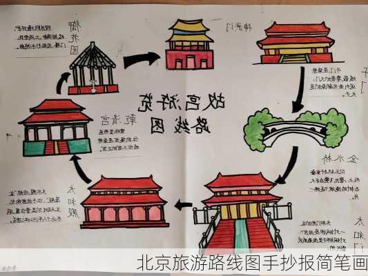 北京旅游路线图手抄报简笔画