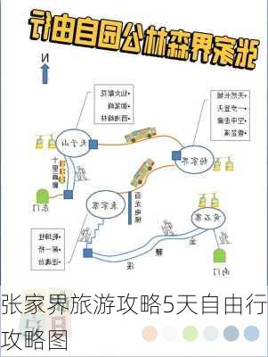 张家界旅游攻略5天自由行攻略图