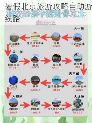 暑假北京旅游攻略自助游线路