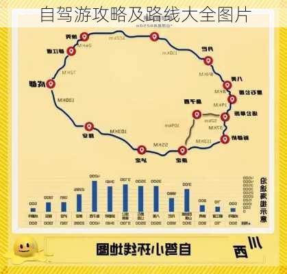 自驾游攻略及路线大全图片