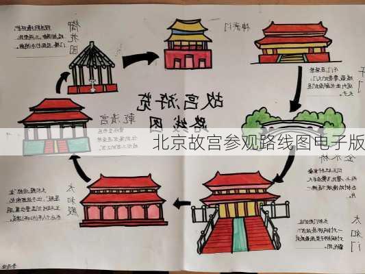 北京故宫参观路线图电子版