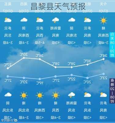 昌黎县天气预报