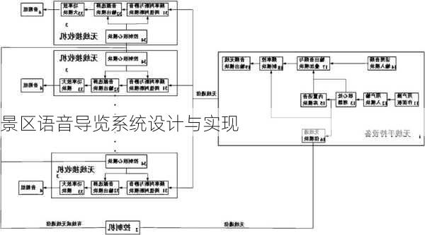 景区语音导览系统设计与实现