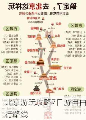 北京游玩攻略7日游自由行路线