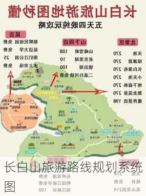 长白山旅游路线规划系统图