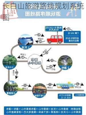 长白山旅游路线规划系统图