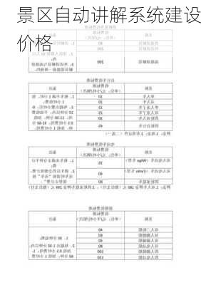 景区自动讲解系统建设价格