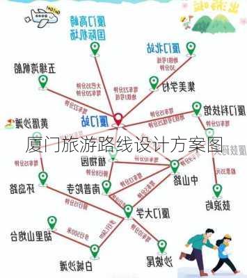 厦门旅游路线设计方案图