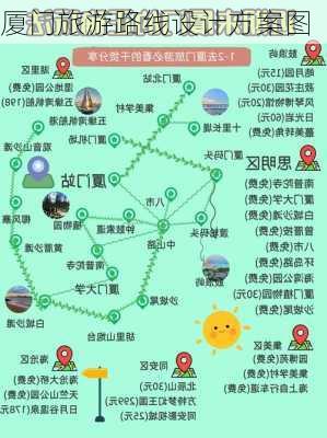 厦门旅游路线设计方案图