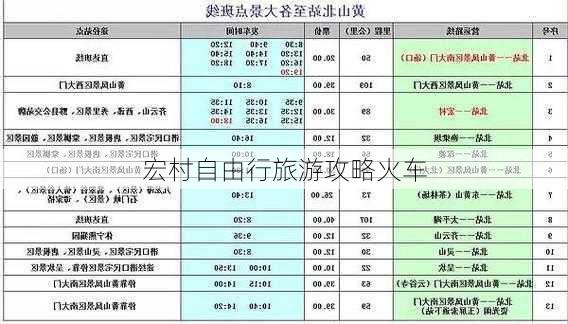 宏村自由行旅游攻略火车