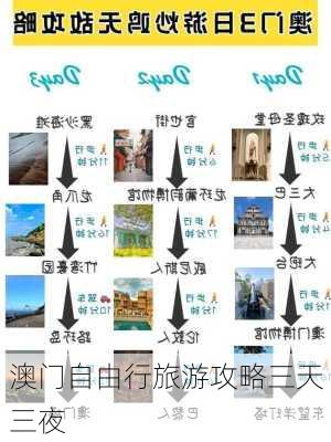 澳门自由行旅游攻略三天三夜