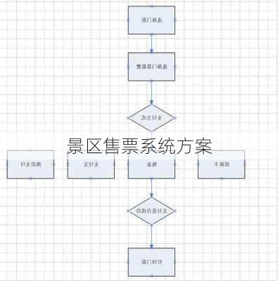 景区售票系统方案