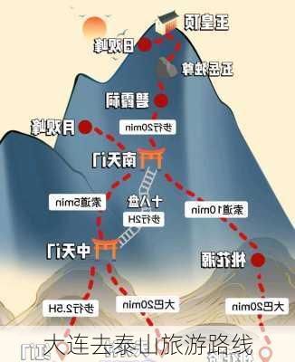 大连去泰山旅游路线