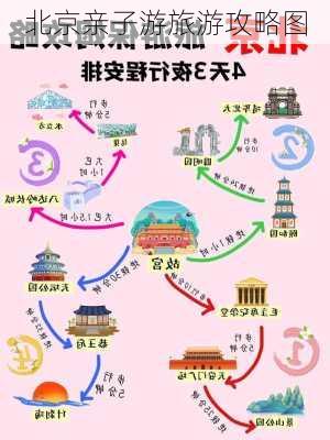 北京亲子游旅游攻略图