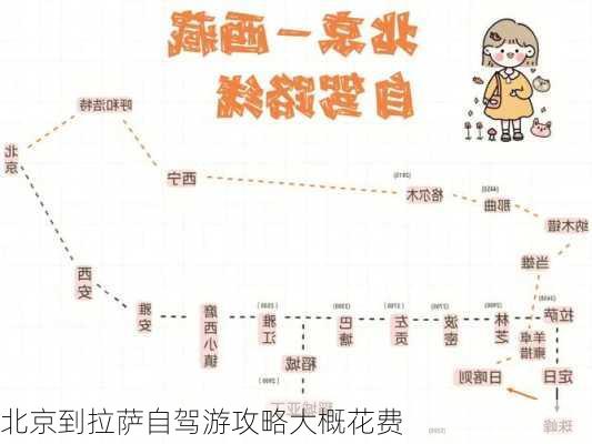 北京到拉萨自驾游攻略大概花费