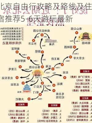 北京自由行攻略及路线及住宿推荐5-6天游玩最新