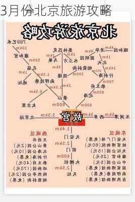 3月份北京旅游攻略