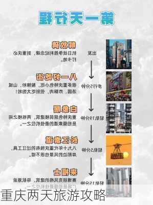 重庆两天旅游攻略