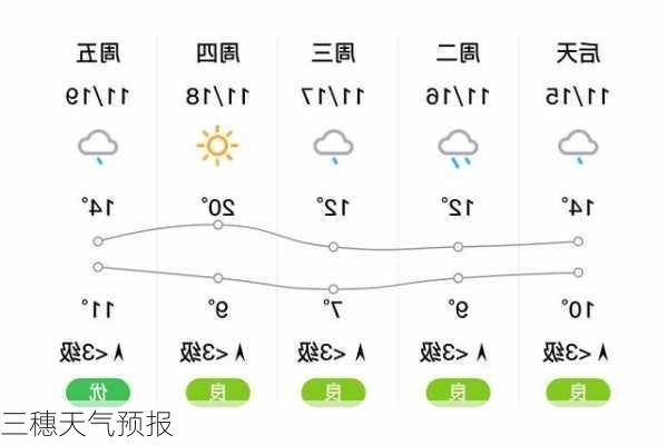 三穗天气预报