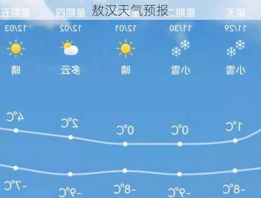 敖汉天气预报