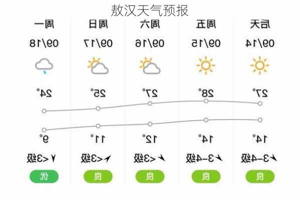 敖汉天气预报