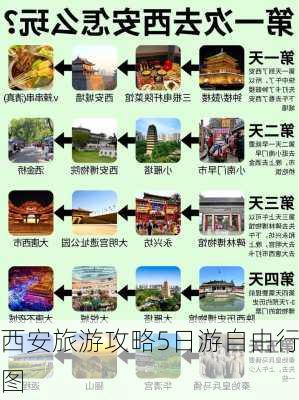 西安旅游攻略5日游自由行图