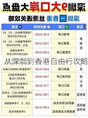 从深圳到香港自由行攻略