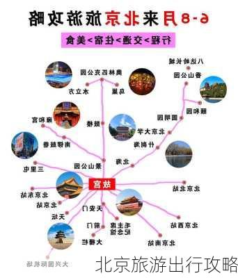 北京旅游出行攻略