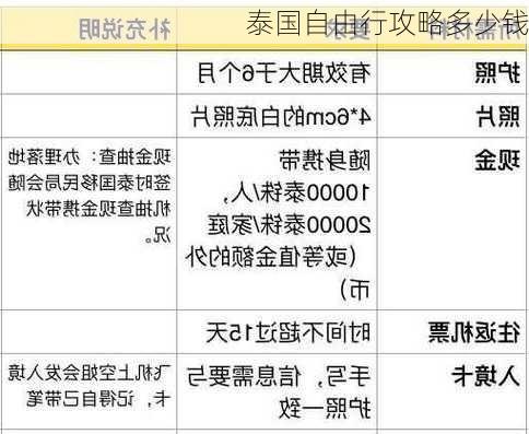 泰国自由行攻略多少钱