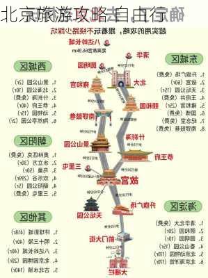 北京旅游攻略 自由行