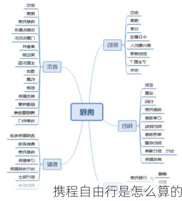 携程自由行是怎么算的