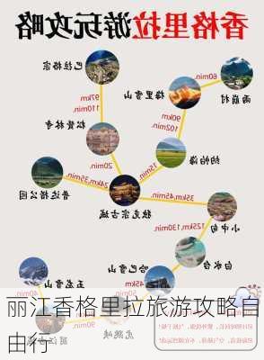 丽江香格里拉旅游攻略自由行