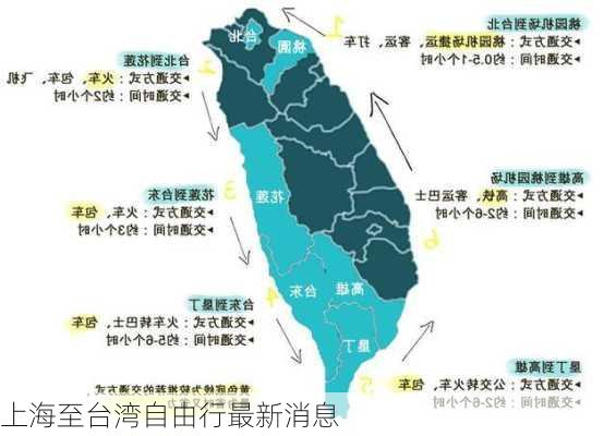 上海至台湾自由行最新消息