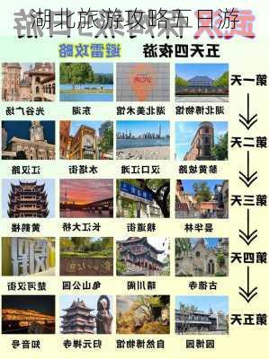 湖北旅游攻略五日游