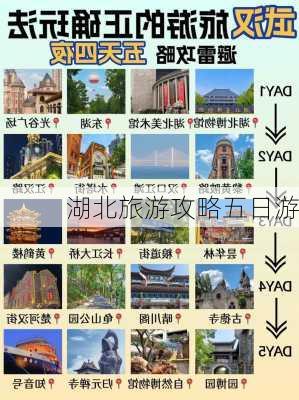 湖北旅游攻略五日游