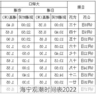 海宁观潮时间表2022