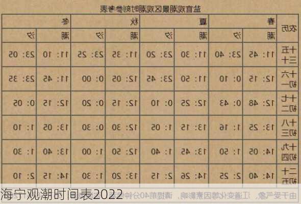 海宁观潮时间表2022