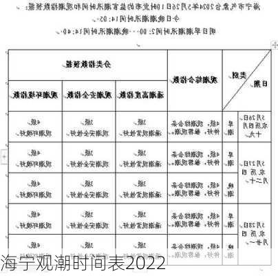 海宁观潮时间表2022